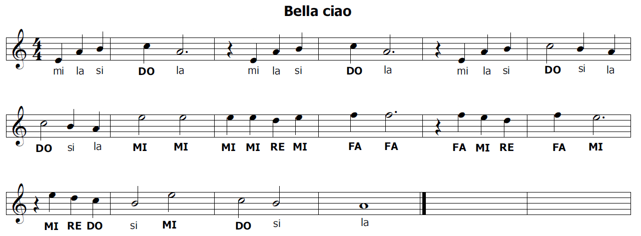 Bella Ciao, come canta la Resistenza - ilSole24ORE