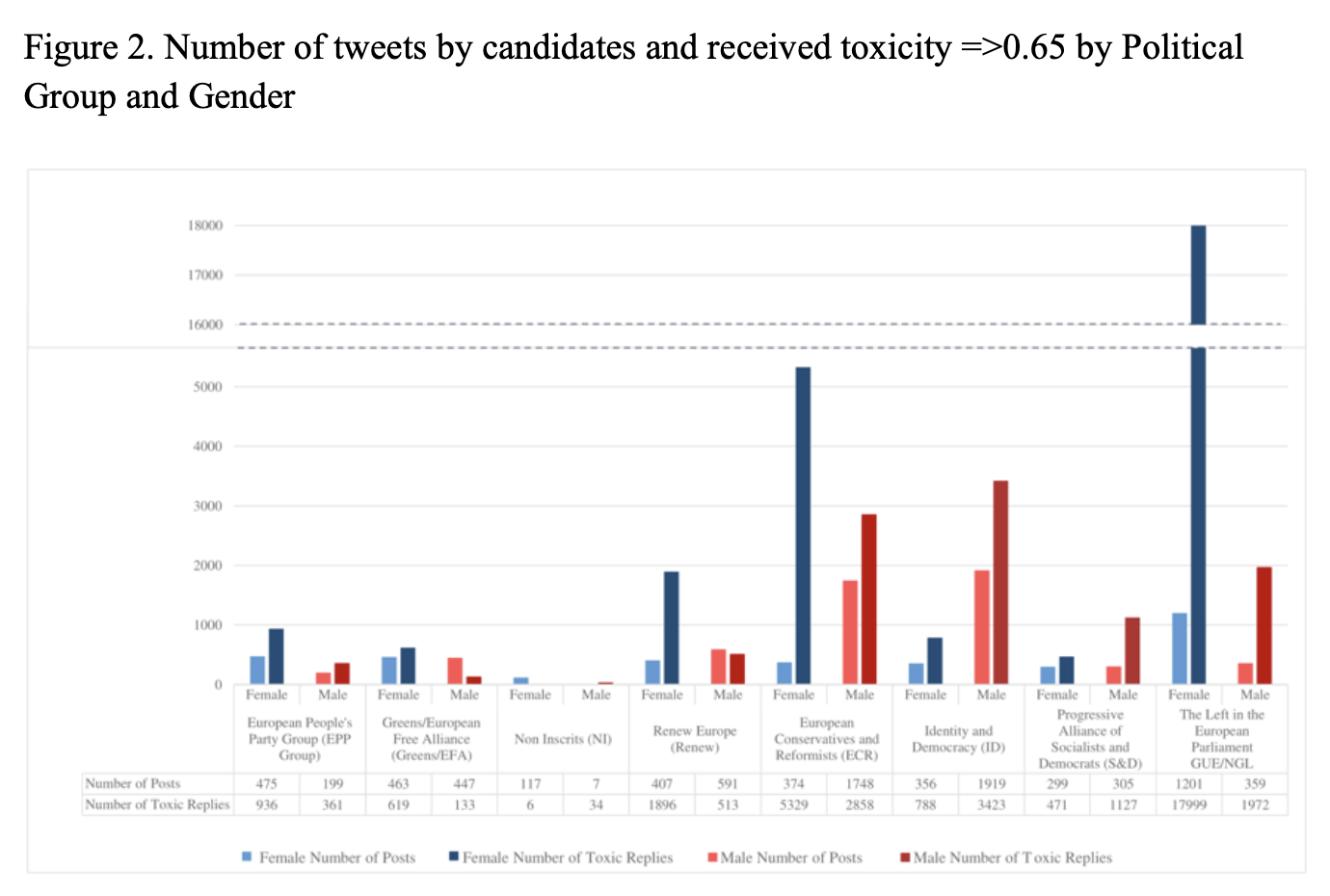Attacchi ai candidati alle elezioni europee 2024, dallo studio JCR "Toxicity and Gender in Digital Political Spaces"